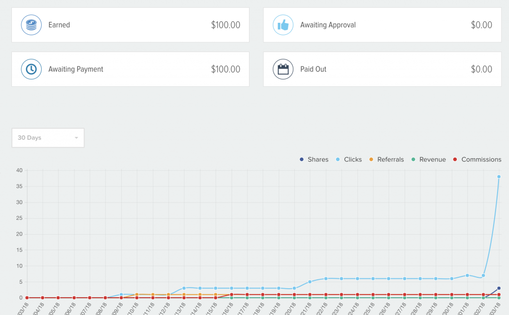 My first signup from M1 Finance